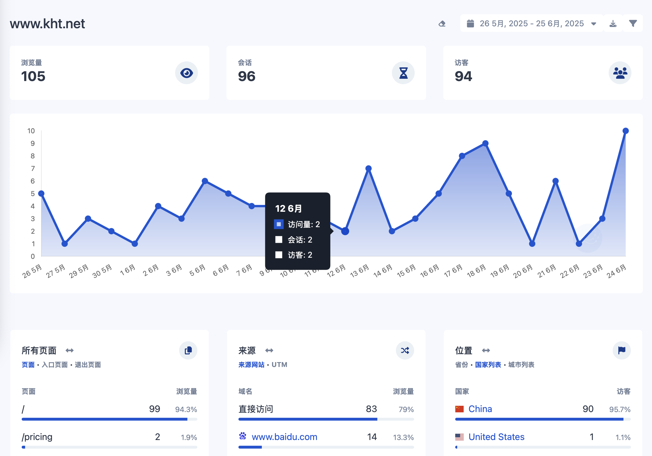 Screenshot of the app dashboard