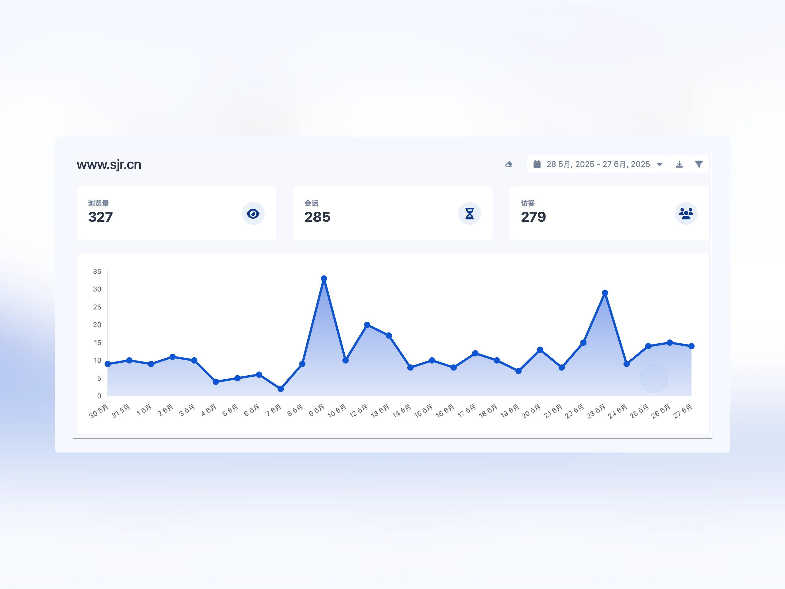 Screenshot of the app dashboard analytics page