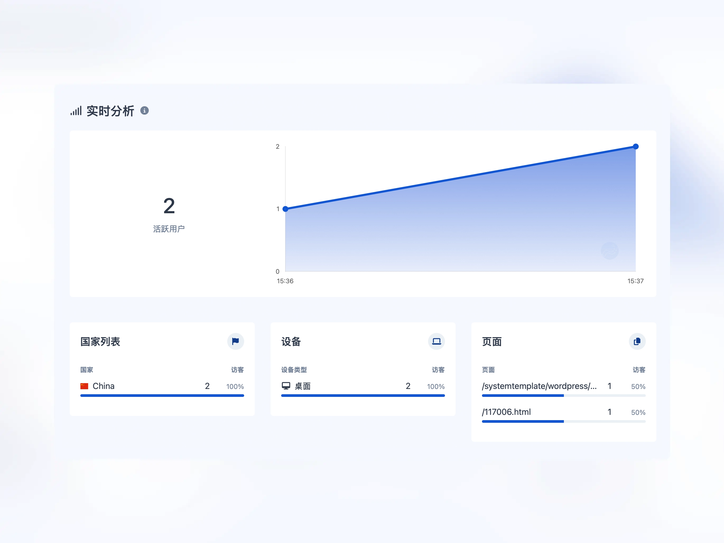Screenshot of the app realtime analytics page
